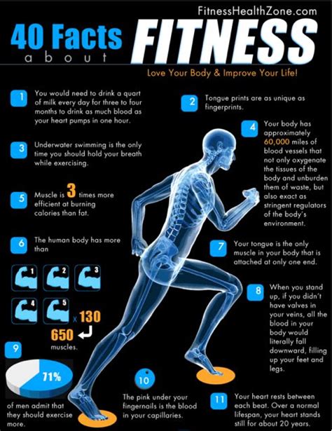 Fitness Facts Health Facts Fitness