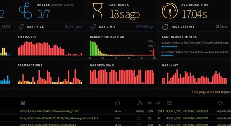 Miners aren't very happy about this development, some are planning to fight back and show their opposition and strength through strikes, protests or similar means. mining hashrate