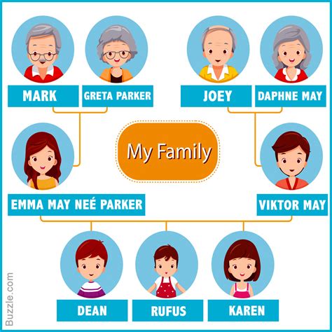 Expertly designed family tree templates, shapes and styles to quickly make family trees online. Supercool Ideas for a Family Tree Project That You'll Be ...