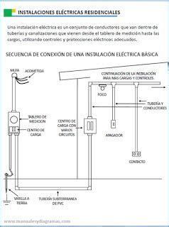Instalacion electrica industrial diagrama de instalacion electrica material electrico sistema electrico imagenes de electricidad. MANUALES Y DIAGRAMAS: ELECTRICIDAD RESIDENCIAL ...