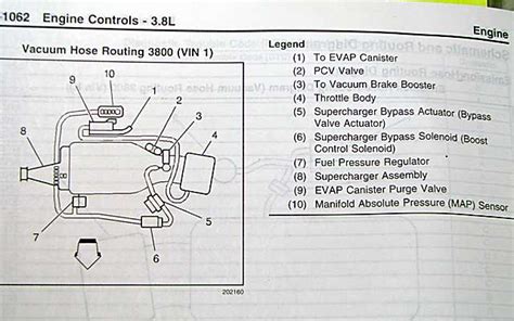 3800 series 2 engine diagram. Wiring Diagram: 34 3800 Series 2 Vacuum Diagram