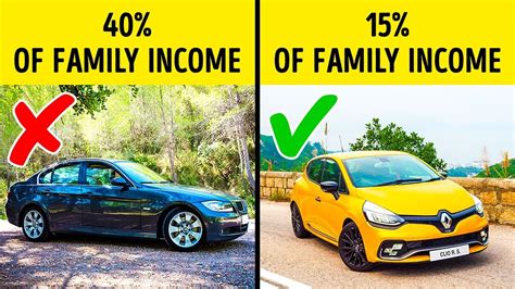 How Much Should You Be Spending On A New Car Carclarity