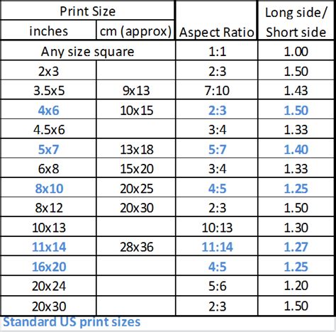 Dimensions in inches, mm and cm can be specified accurate to thousandths, например, for example, instead of the 6x4 format can be. printed aspect ratio