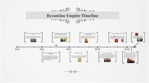 Timeline Of Byzantine Empire