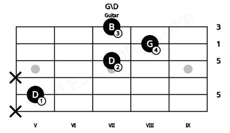 Gd Guitar Chord 6 Guitar Charts Sounds And Intervals