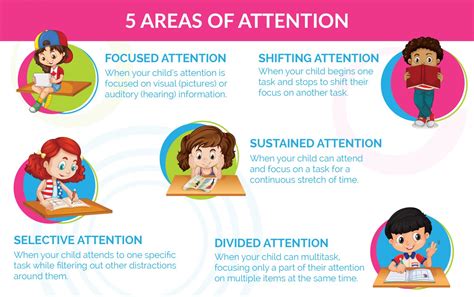 Divided Attention And How This Affects My Child In The Classroom