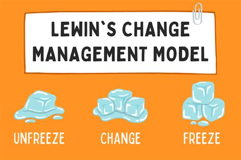 An Overview Of Lewin S Change Management Model
