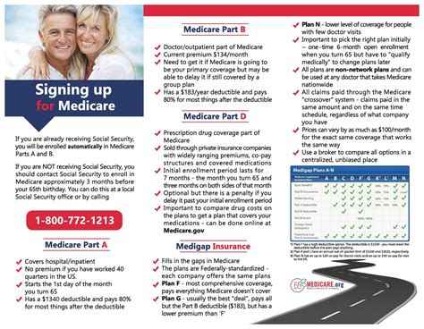 When To Apply For Medicare When Turning 65