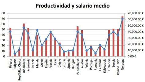 Sueldo De Un Geo En España - Esto es lo que pasa cuando se sube el salario mínimo al estilo Podemos