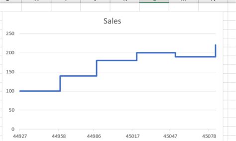 How To Create A Step Chart In Excel Geeksforgeeks
