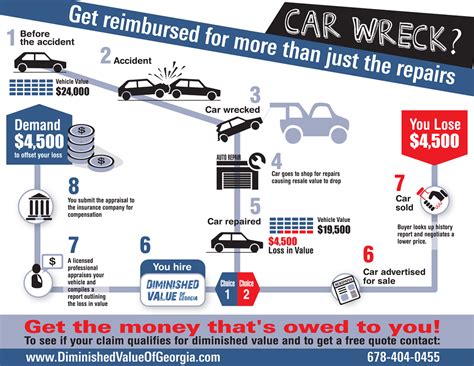 We did not find results for: Loss in Value Infographic- Diminished Value Georgia, Car ...