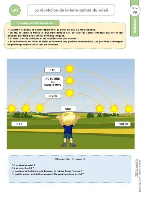 Cm1 Sciences Et Technologie Documentsla Révolution De La Terre