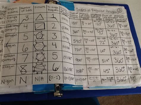 If we know the sum of all the interior angles of a regular polygon, we can obtain the interior angle by dividing the sum by the number of sides. Pin on sadia