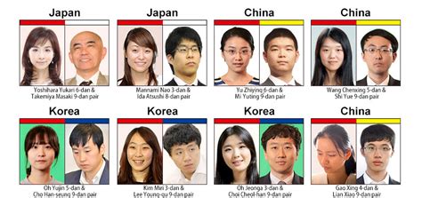 Korean Vs Chinese Vs Japanese Face All Korean