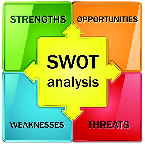 This is a detailed swot analysis of nestle. SWOT analysis: Ένα πολύτιμο εργαλείο στο χέρια του μικρού ...