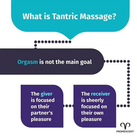 Tantric Massage A How To Guide For Men And Women Step By Step