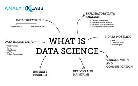 Future Scope Of Data Science Career In Data Science