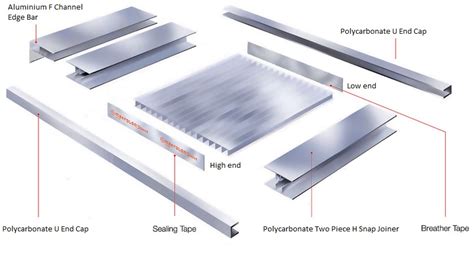 Twinwall Laserlite Polycarbonate Roofing Sheets Nz