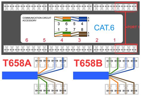 Utp cate wiring diagram wirral district. cat 5 wiring diagram wall jack - Wiring Diagram