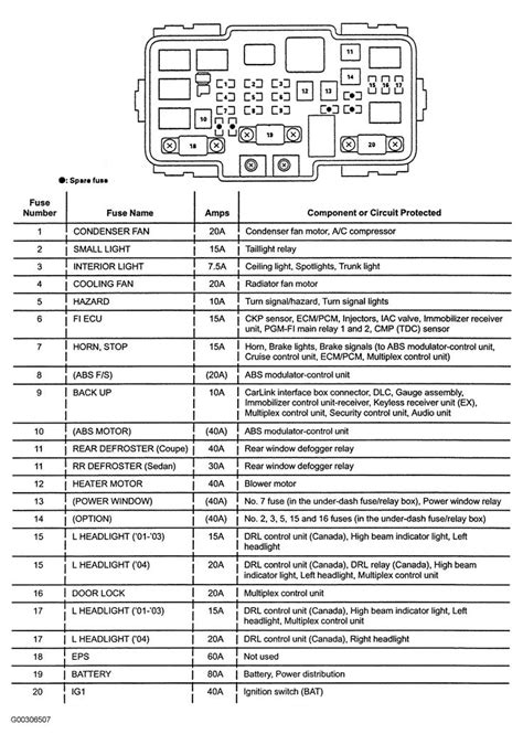 Honda Civic Fuse Box Diagram 1997