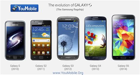 The Evolution Of Samsungs Galaxy S Brand In One Photo