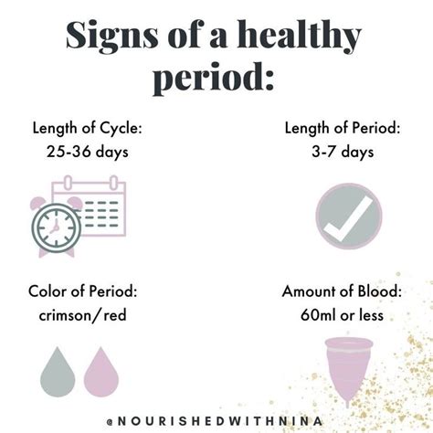 What Does A Normal Period Look Like — Nourished With Nina Fertility Awareness Method