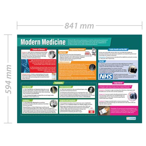 Modern Medicine History Posters Laminated Gloss Paper Measuring