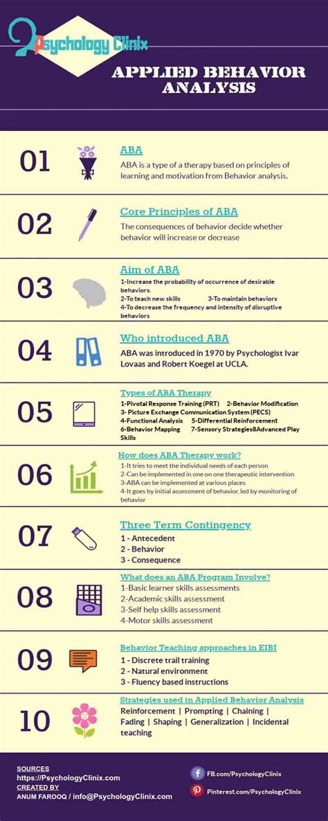 Applied behavior analysis (aba) is the application of behavioral laws to change socially significant behavior to a meaningful degree. Applied Behavior Analysis - The Ultimate List of Resources ...