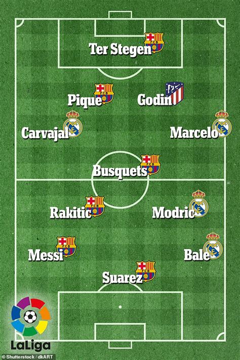 La Liga Best Xi Lionel Messi In The Side But Who Else Makes The Cut