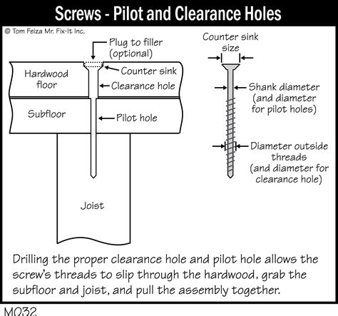 M032 Screws Pilot And Clearance Holes Covered Bridge Professional