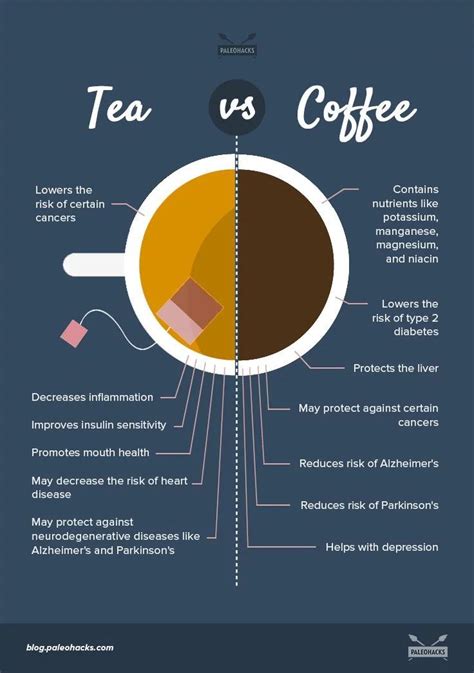 The Natural Benefits Of Tea Vs Coffee Tea Health Benefits Coffee Benefits Tea Benefits