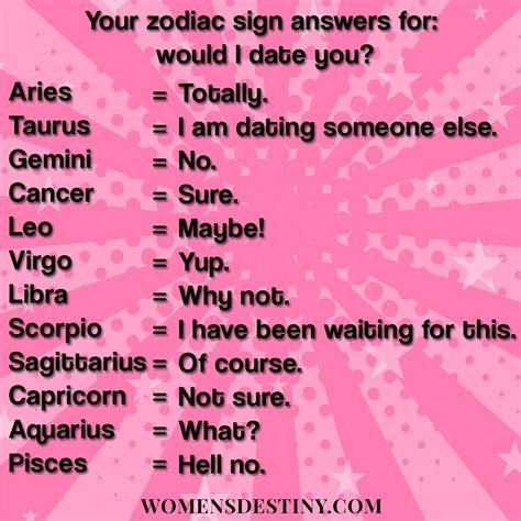 What Is The Date Of Zodiac Sign - QISWAT