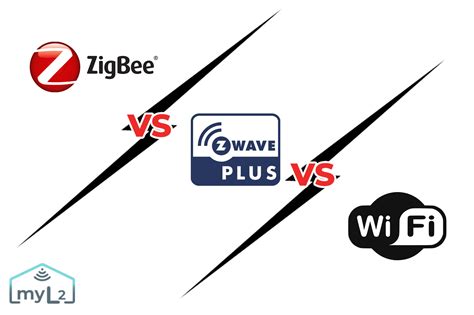 Zigbee Vs Z Wave Vs Wi Fi Myl2 Connect Blog Automatizari Case