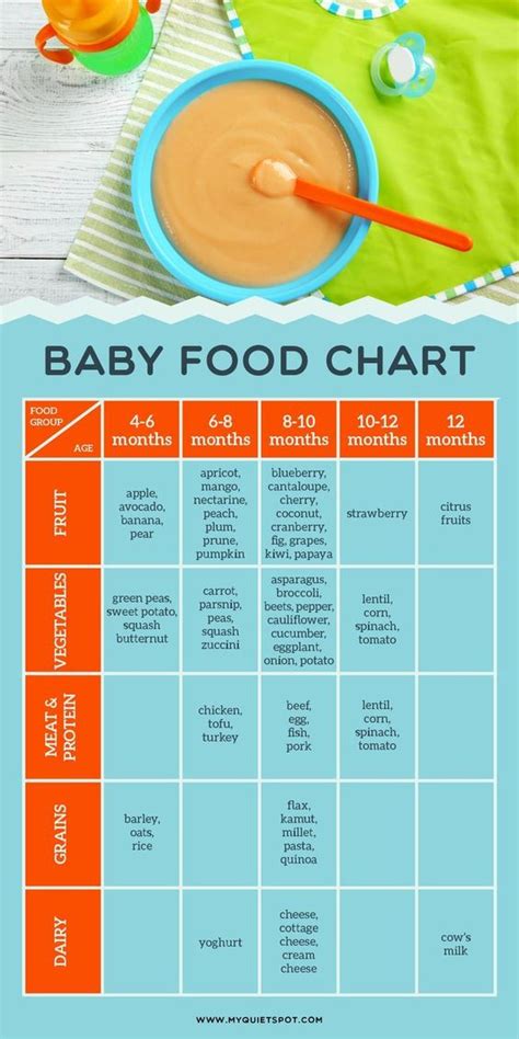 Baby Food Chart A Comprehensive Guide