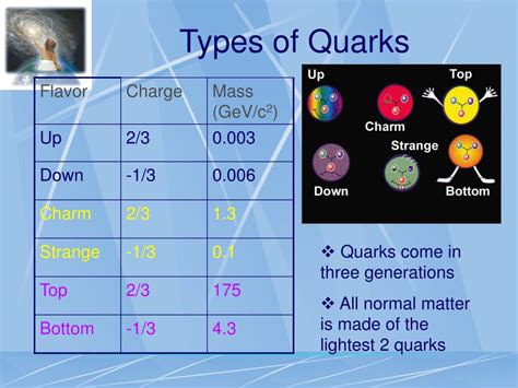Ppt Modern Physics Powerpoint Presentation Free Download Id6104511