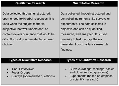 Qualitative Vs Quantitative Research Glg Article