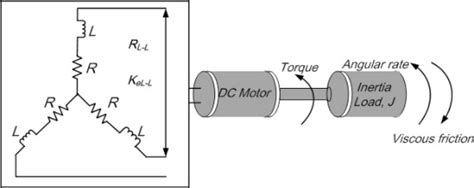 Dc motors can be easily interfaced with pic microcontroller using l293d or l293, ics. Equivalent circuit of Brushless DC motor. Fig.3. Schematic of... | Download Scientific Diagram