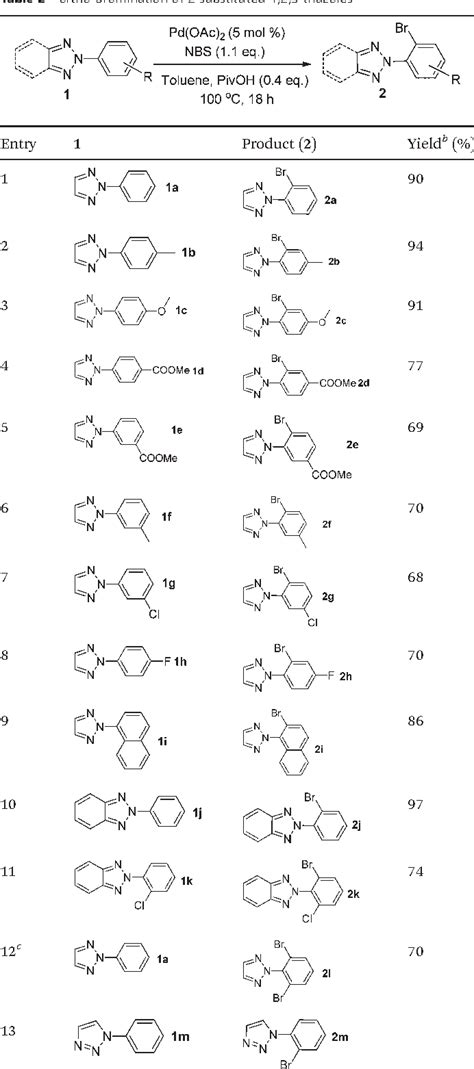 Table From Regioselective Halogenation Of Substituted