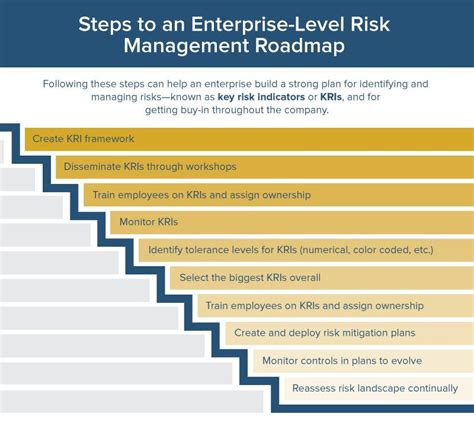 Image Result For Enterprise Risk Management Framework Examples Risk