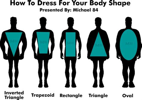 Mens Body Types Chart