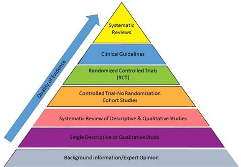 Evidence Based Nursing Evidence Based Practice Research Guides At