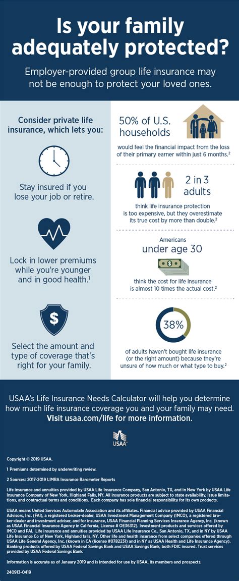 Life Insurance Coverage Infographic Usaa Life And Health Insurance