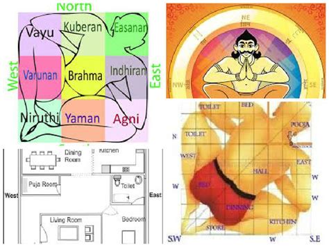 Is such a thing permissible in islam, and if it is permissible then what is the minimum age for marriage execution in islam, since. IS VASTU FACT OR FAKE? - Let's share and care - Udaylal Pai