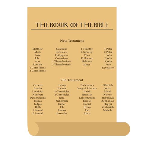 12 Best Books Of Bible Chart Printable Pdf For Free At Printablee