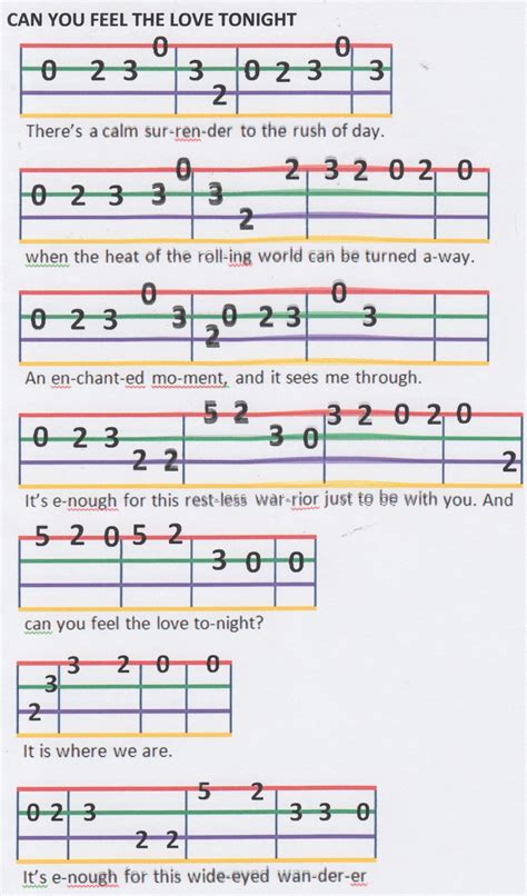 Can You Feel the Love tonight page 1 | Ukulele tabs songs, Ukulele