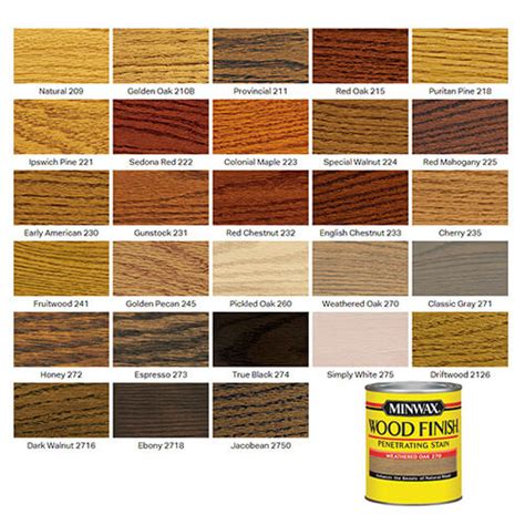 Minwax Stain Color Chart For Pine