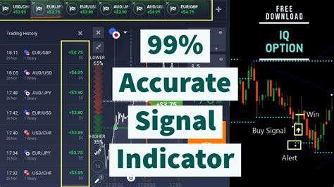 Best Iq Option 99 Accurate Signal Non Repaint Indicator ️ Metatrader 4