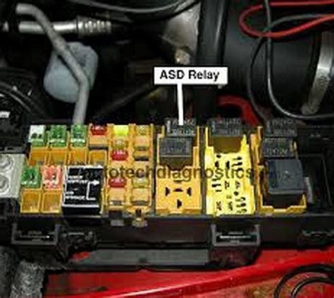 Where Is The ASD Relay Located My Jeep Car