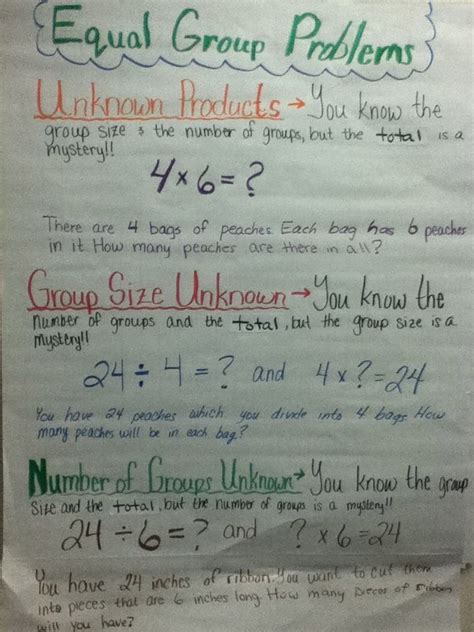 Multiplication Problem Types Equal Groups By Shauna Multiplication
