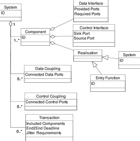 What Does The Following Uml Diagram Entry Mean Wiring Diagram Source